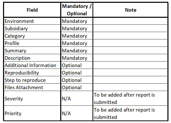 Helpdesk Requirements