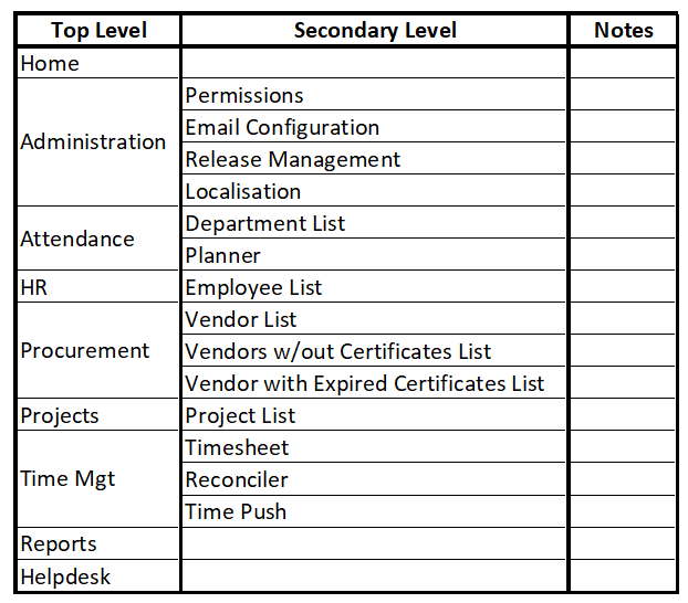 Module List